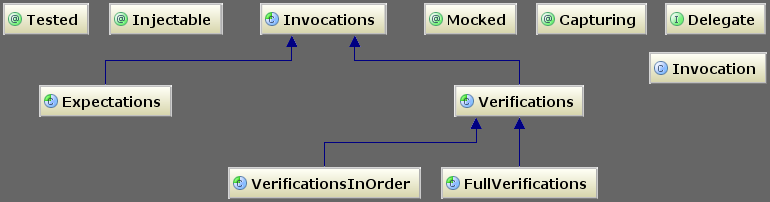 Use deep partials to help with mocking an entity